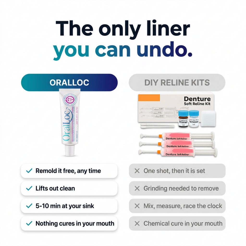 OralLoc Thermoplastic Hold